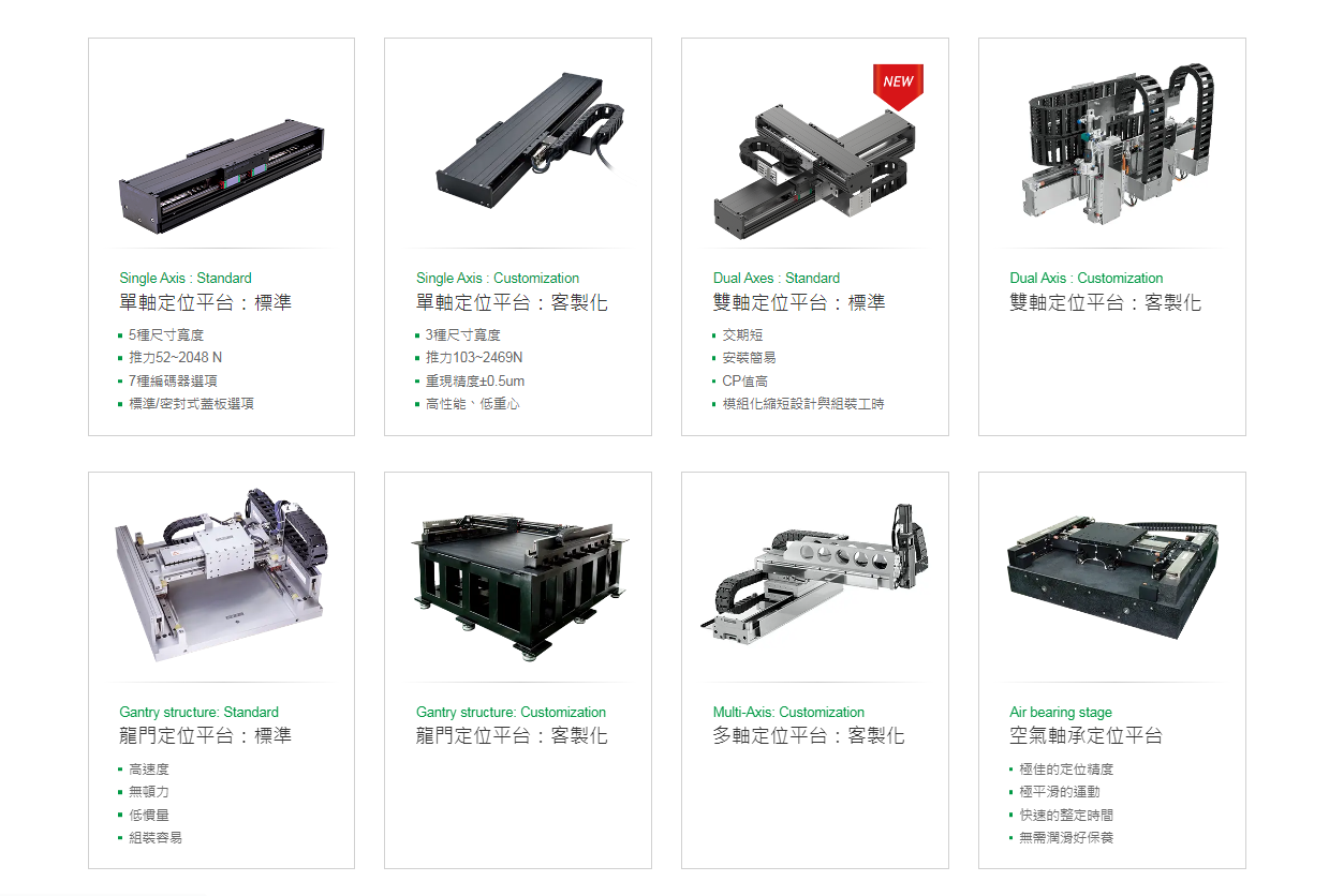 直線電機速度多塊<div   id=